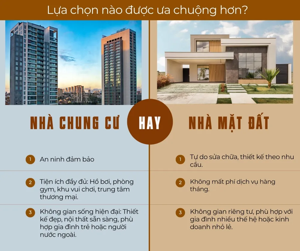 Hình ảnh so sánh tổng quan giúp người đọc nắm bắt nhanh những điểm khác biệt chính giữa hai loại hình nhà ở