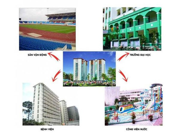 CĂN HỘ CHUNG CƯ 155 NGUYỄN CHÍ THANH 19 tiện ích ngoại khu lân cận