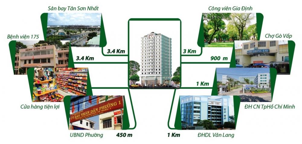 CĂN HỘ CHUNG CƯ SAMLAND AIRPORT 18 Tiện ích ngoại khu và các địa danh nổi bật