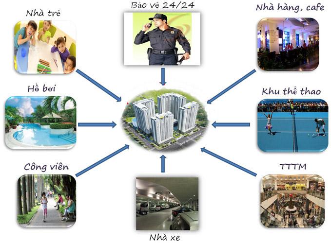 CĂN HỘ CHUNG CƯ HQC PLAZA 16 Tiện ích nội khu Căn hộ HQC Plaza