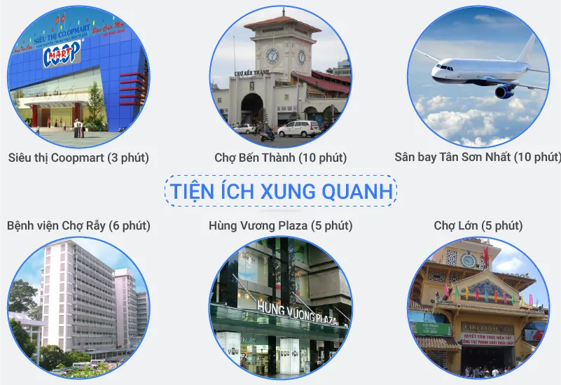 Tổng quan dự án